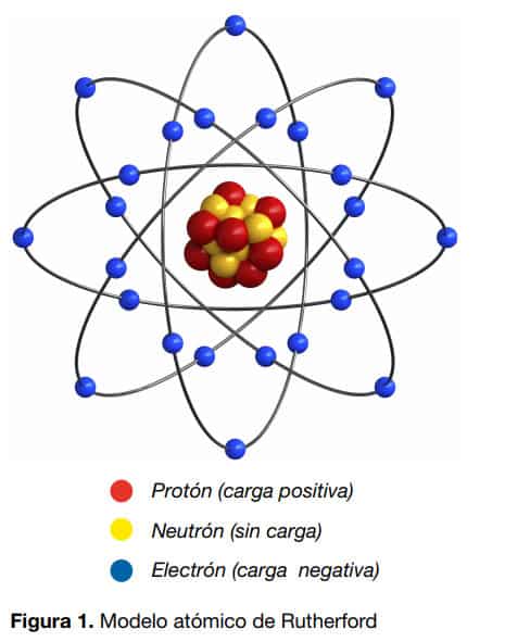 eliminar la estatica en procesos industriales